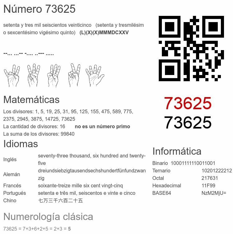 Número 73625 infografía
