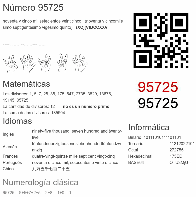 Número 95725 infografía