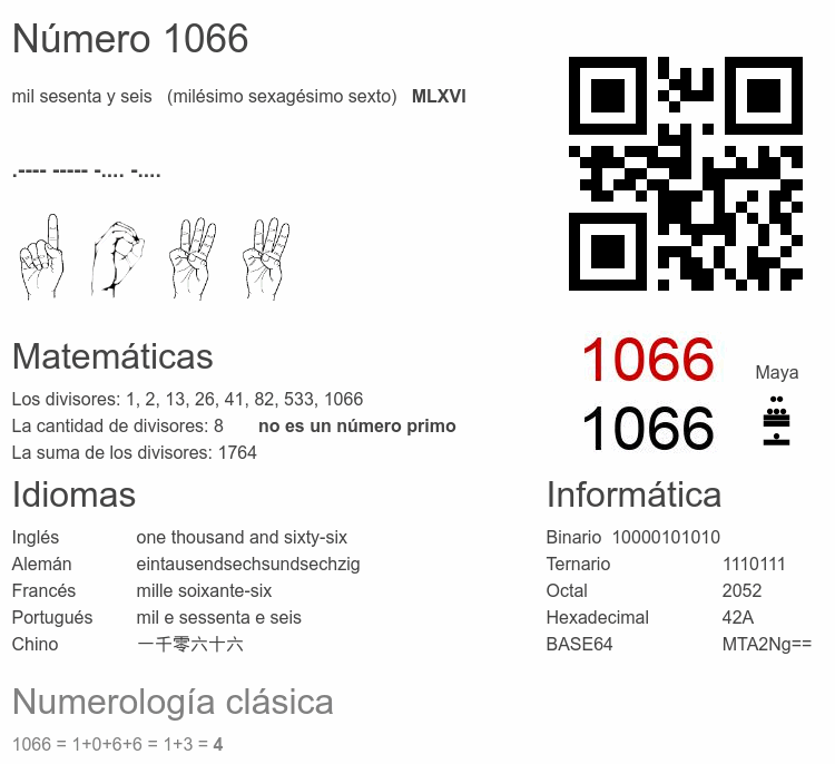 Número 1066 infografía