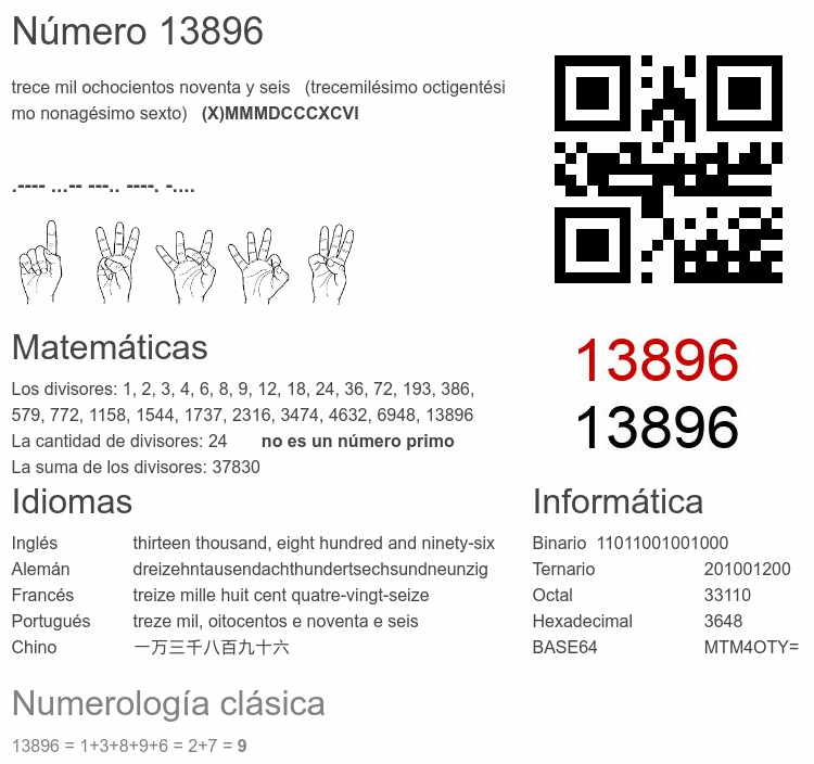 Número 13896 infografía