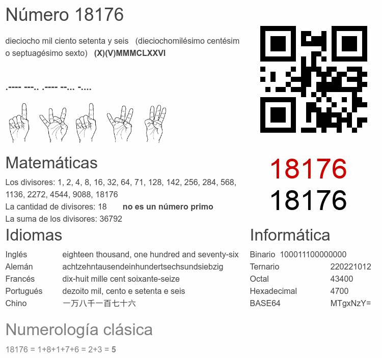 Número 18176 infografía