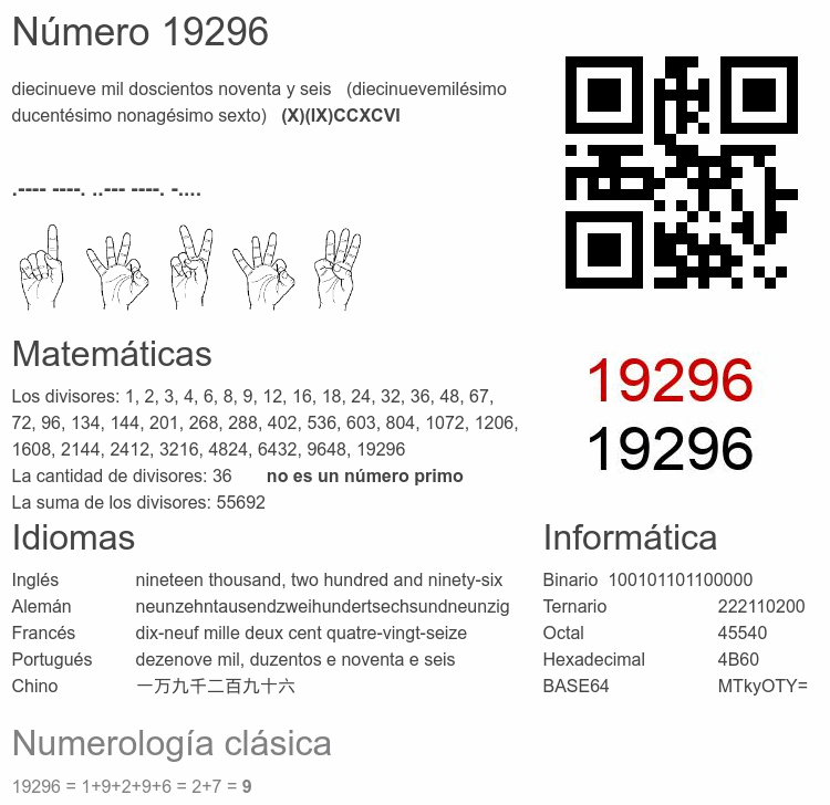 Número 19296 infografía