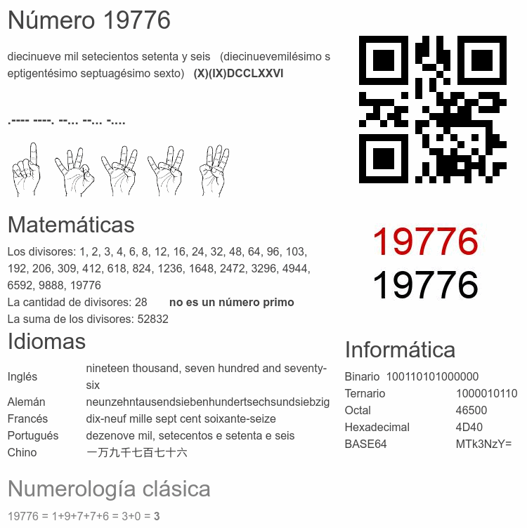 Número 19776 infografía