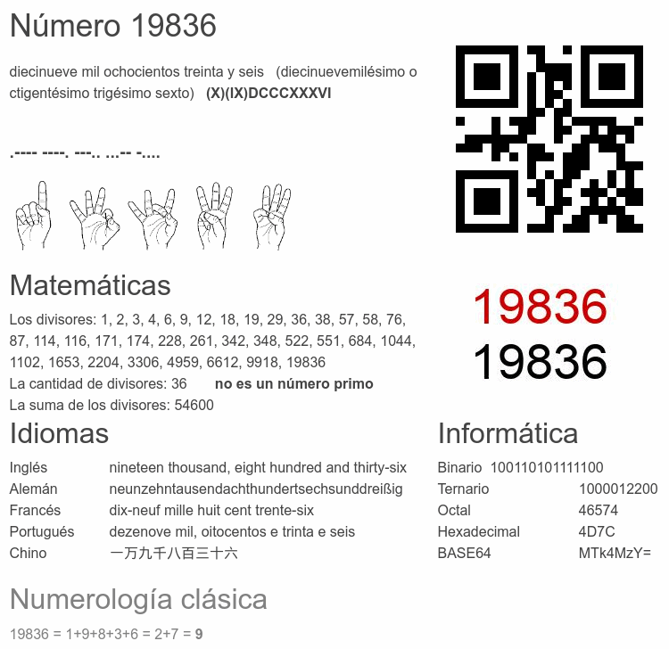Número 19836 infografía