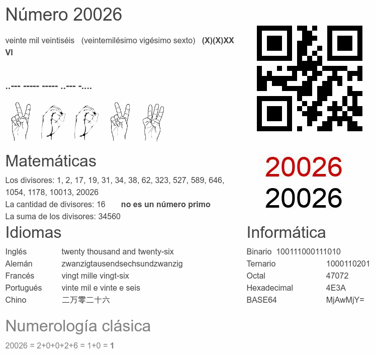 Número 20026 infografía