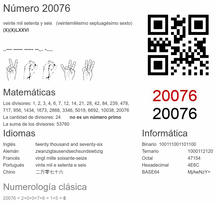 Número 20076 infografía