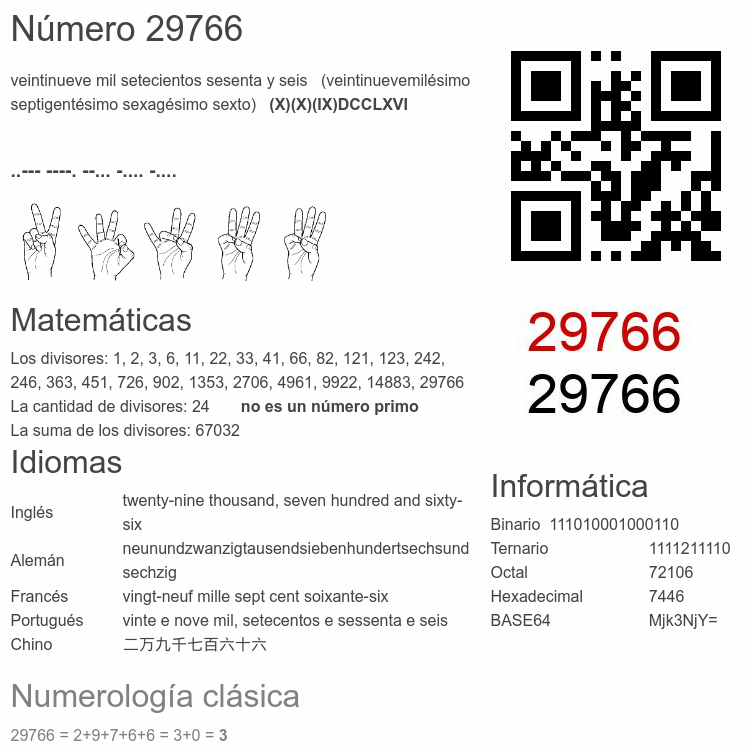 Número 29766 infografía