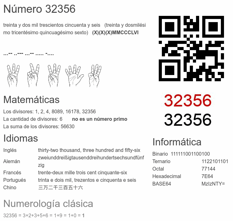 Número 32356 infografía