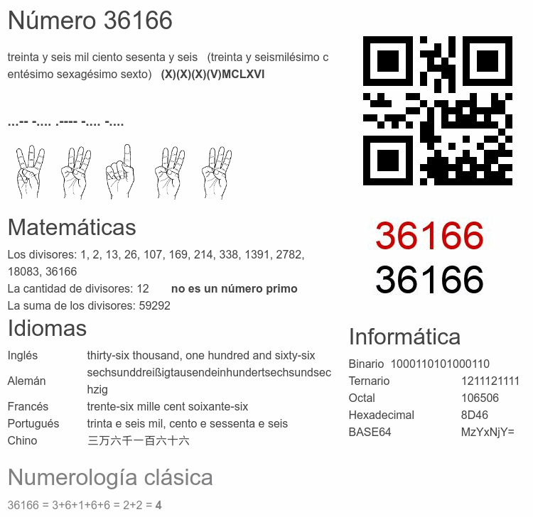 Número 36166 infografía