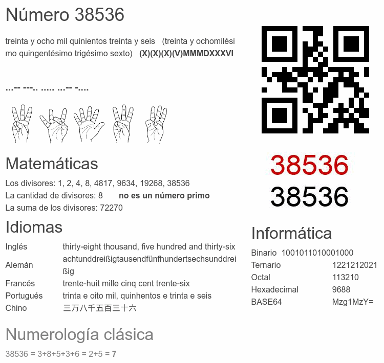 Número 38536 infografía