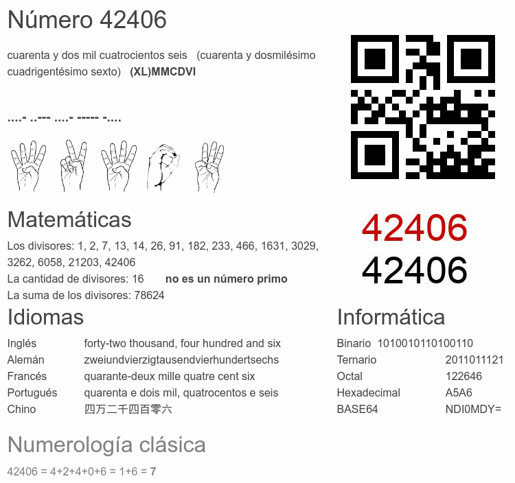 Número 42406 infografía