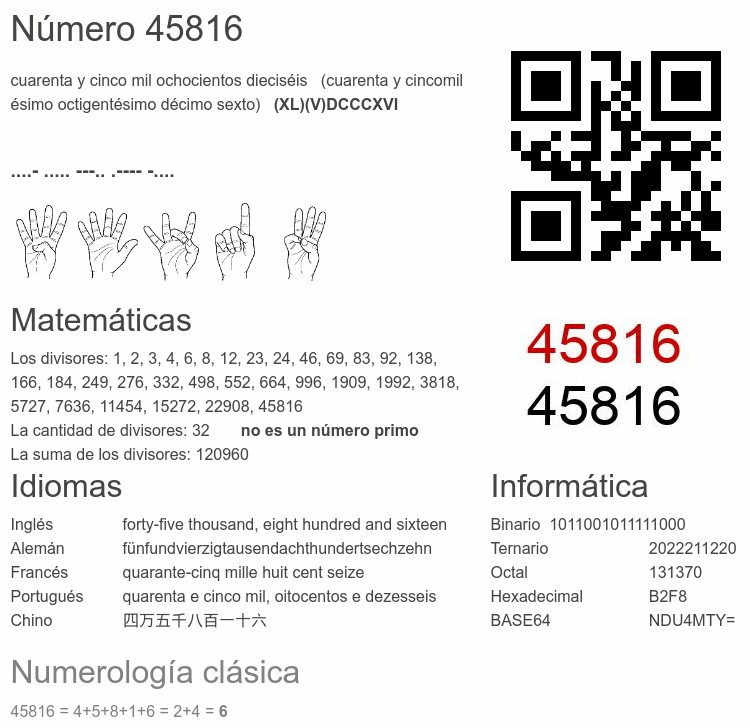 Número 45816 infografía