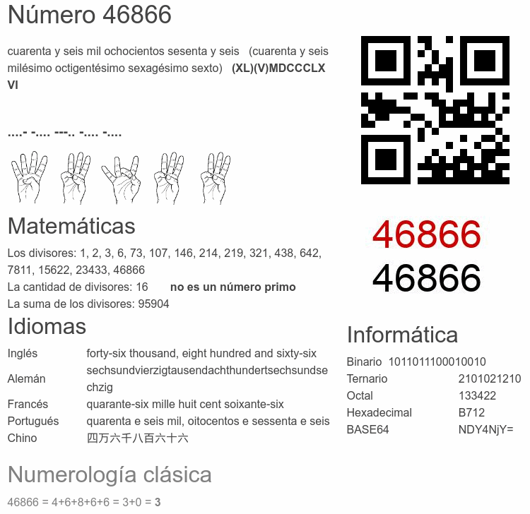 Número 46866 infografía