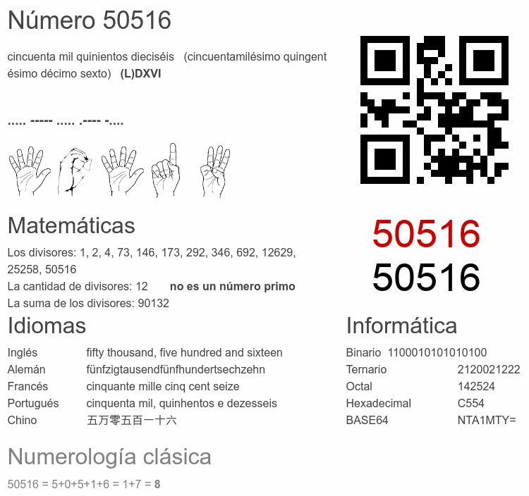 Número 50516 infografía