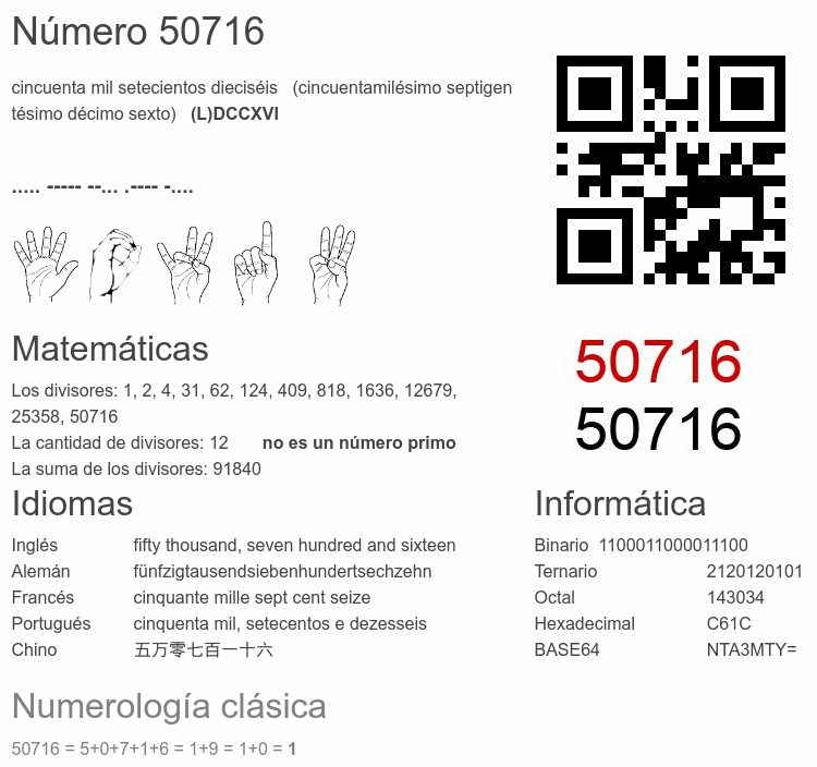 Número 50716 infografía
