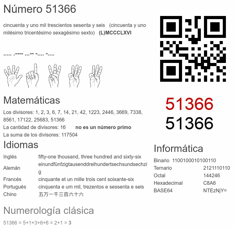 Número 51366 infografía