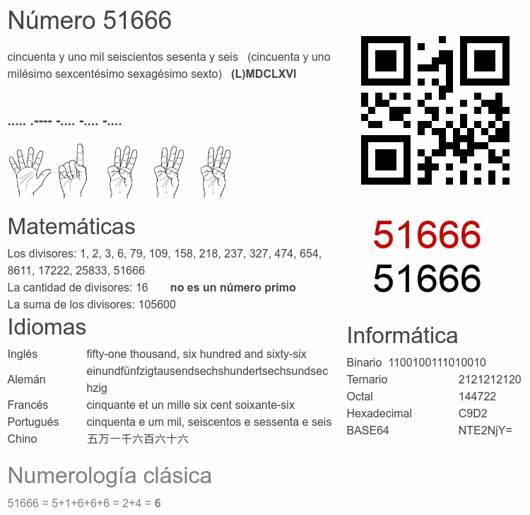 Número 51666 infografía