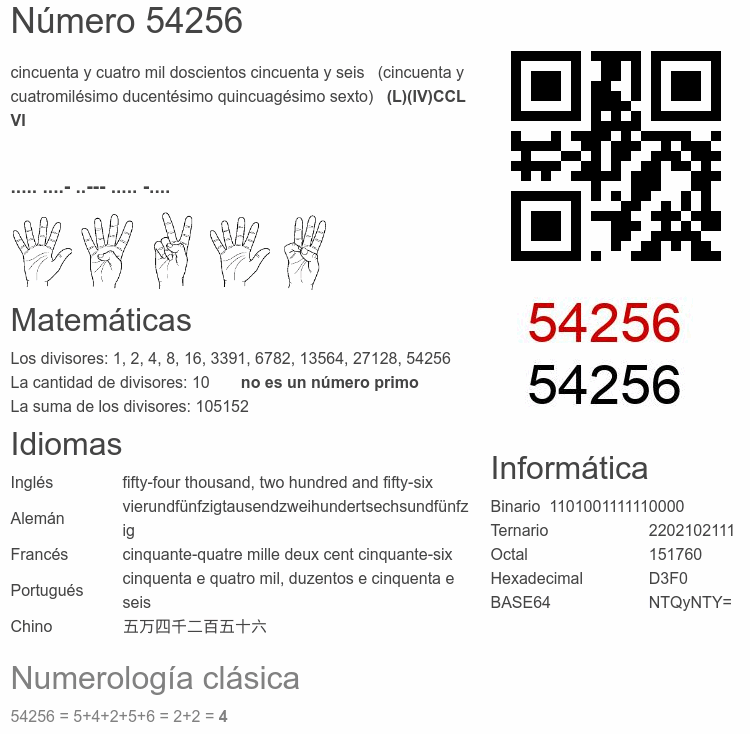 Número 54256 infografía