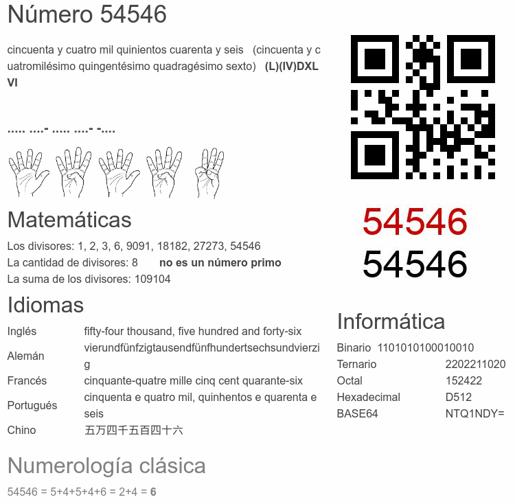 Número 54546 infografía