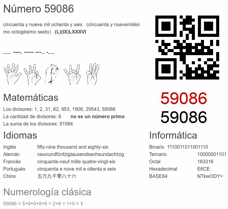 Número 59086 infografía