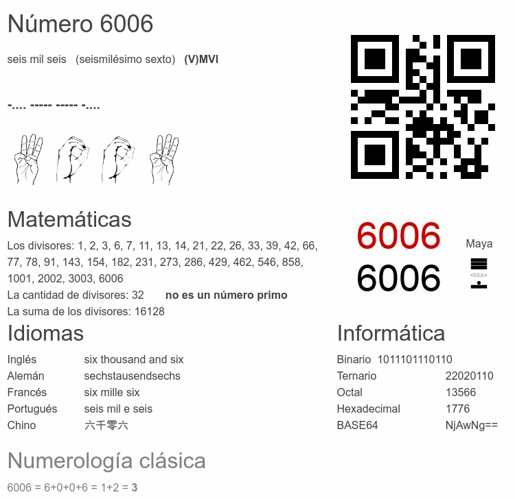 Número 6006 infografía