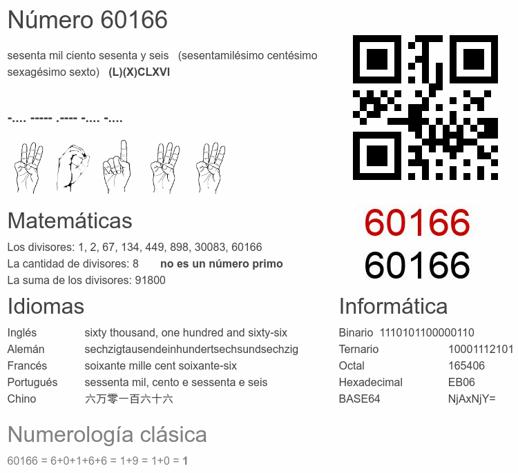 Número 60166 infografía