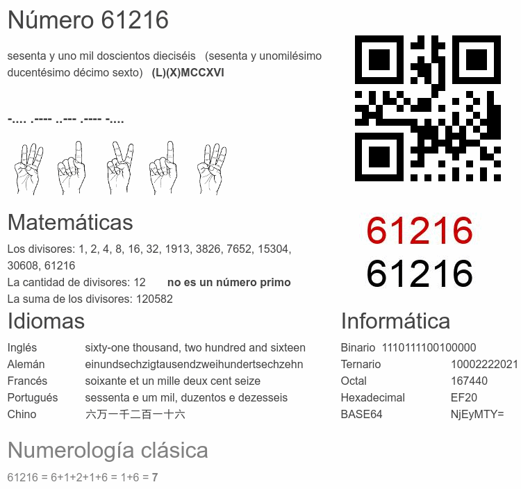 Número 61216 infografía