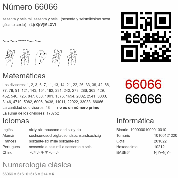 Número 66066 infografía