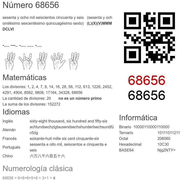 Número 68656 infografía