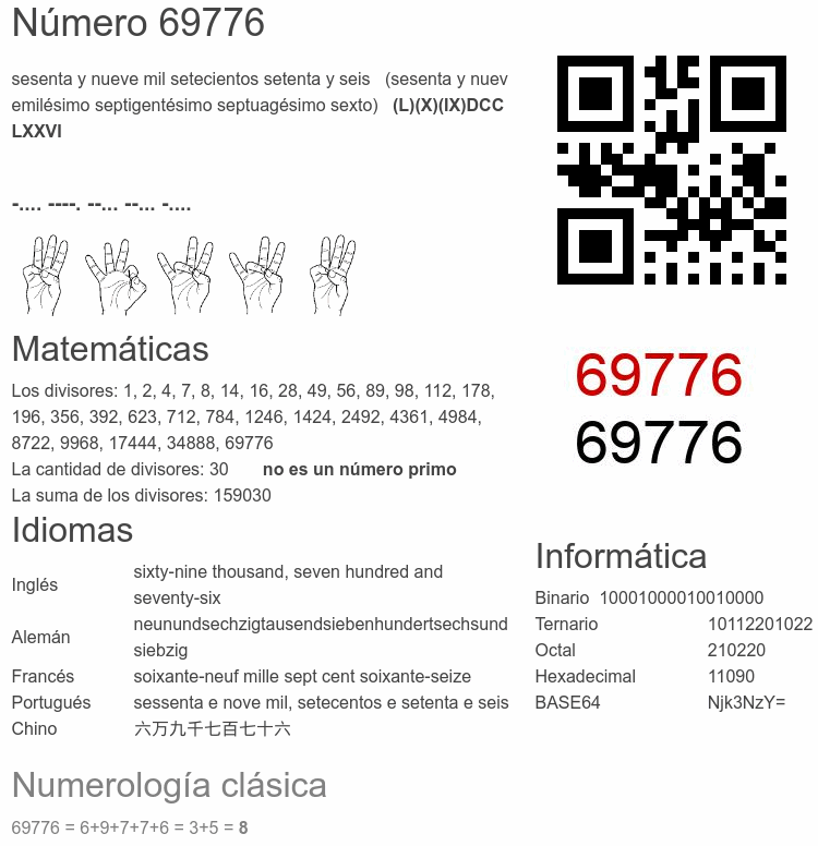 Número 69776 infografía