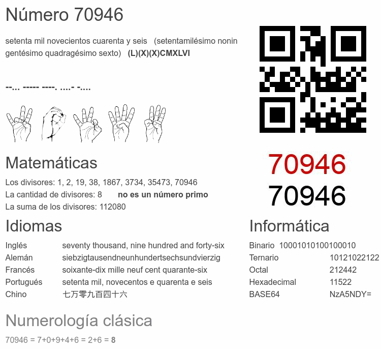 Número 70946 infografía