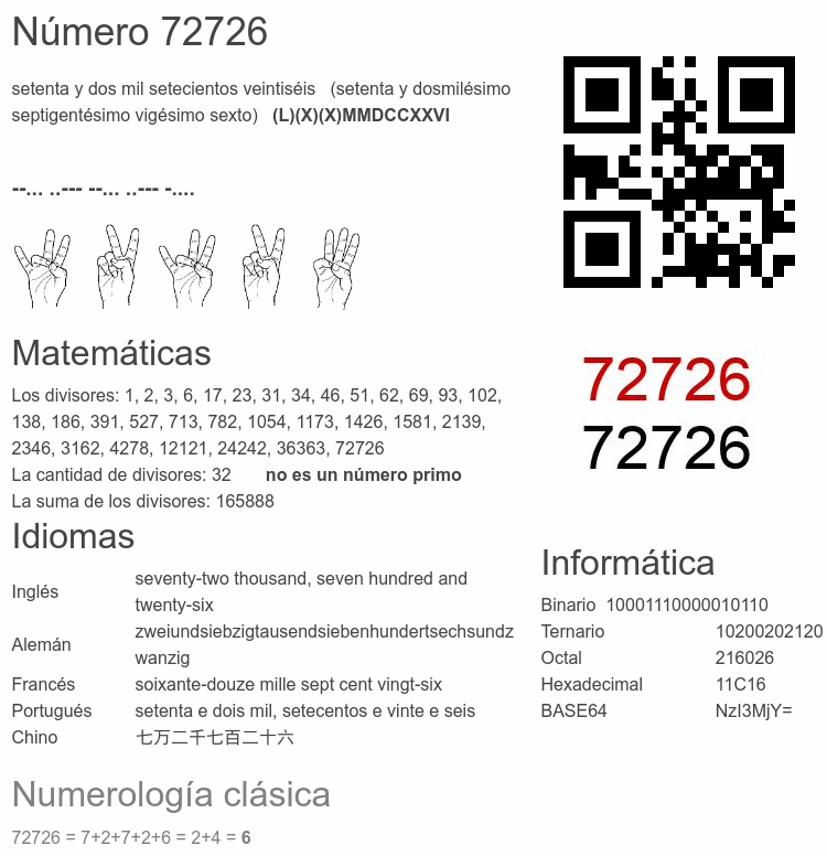 Número 72726 infografía