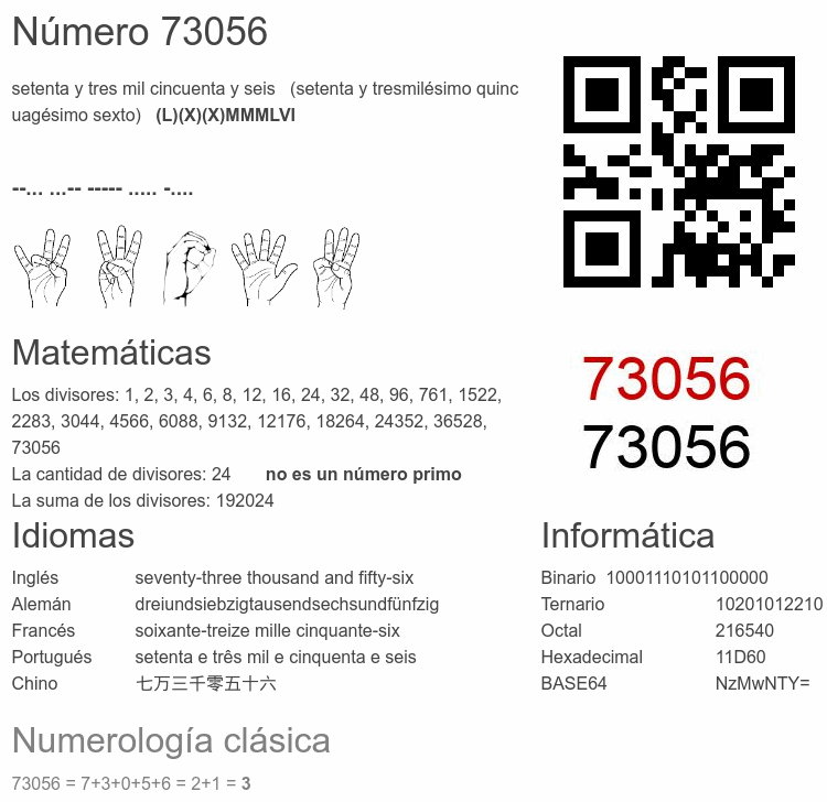 Número 73056 infografía
