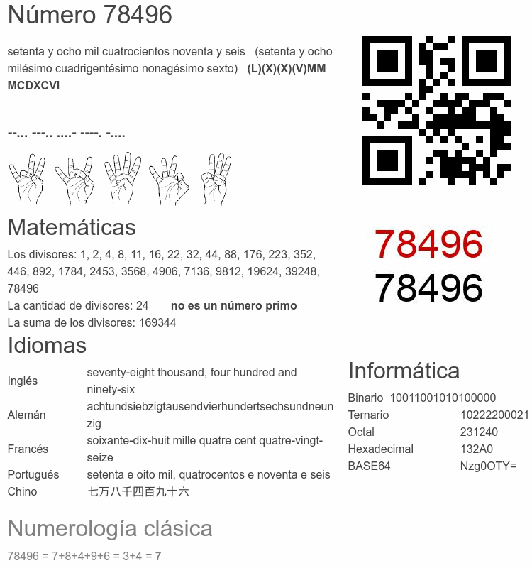 Número 78496 infografía