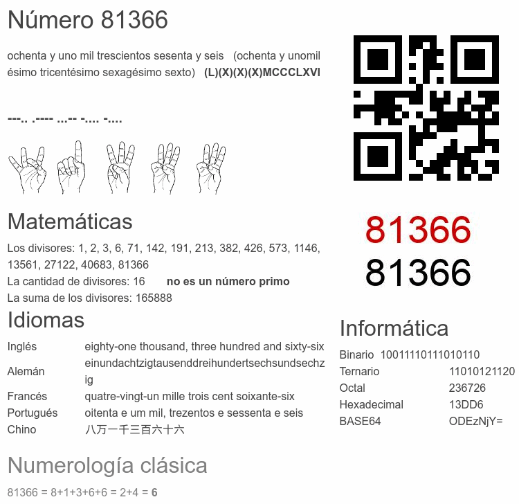 Número 81366 infografía