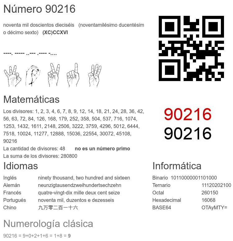 Número 90216 infografía