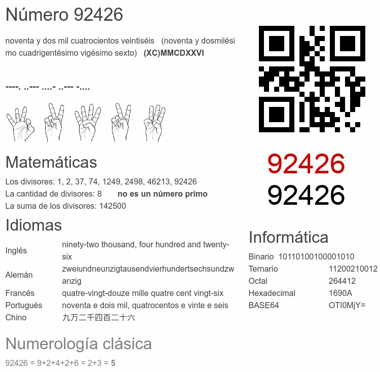 Número 92426 infografía