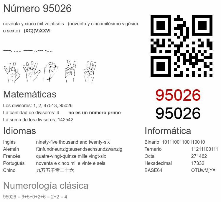Número 95026 infografía