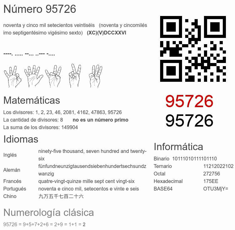 Número 95726 infografía