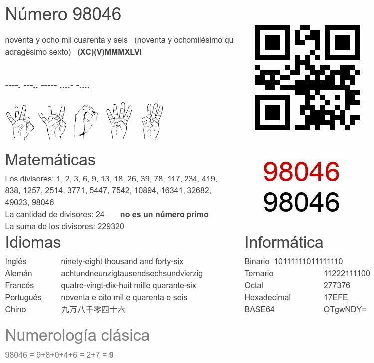 Número 98046 infografía