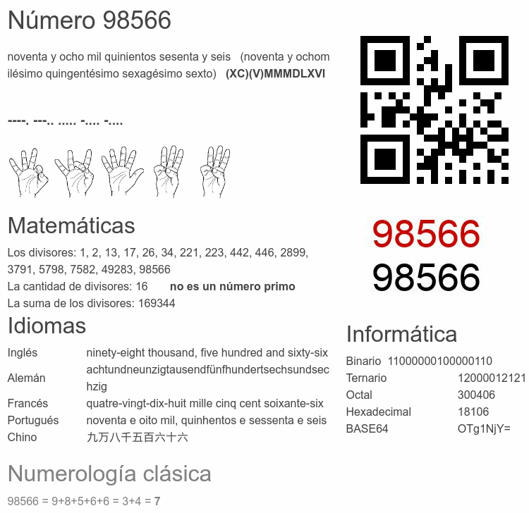 Número 98566 infografía
