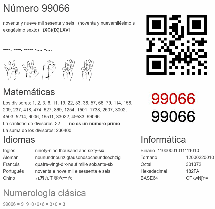 Número 99066 infografía
