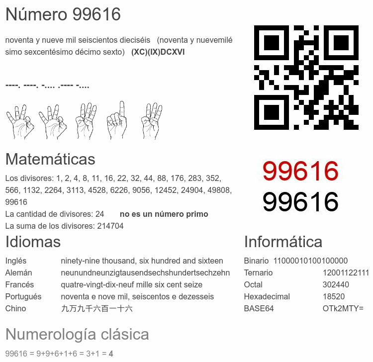 Número 99616 infografía