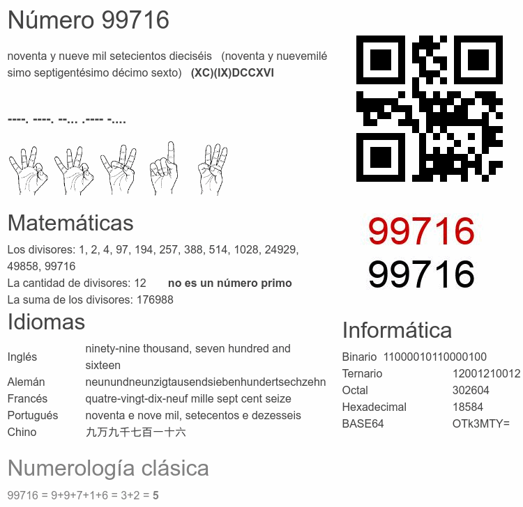 Número 99716 infografía