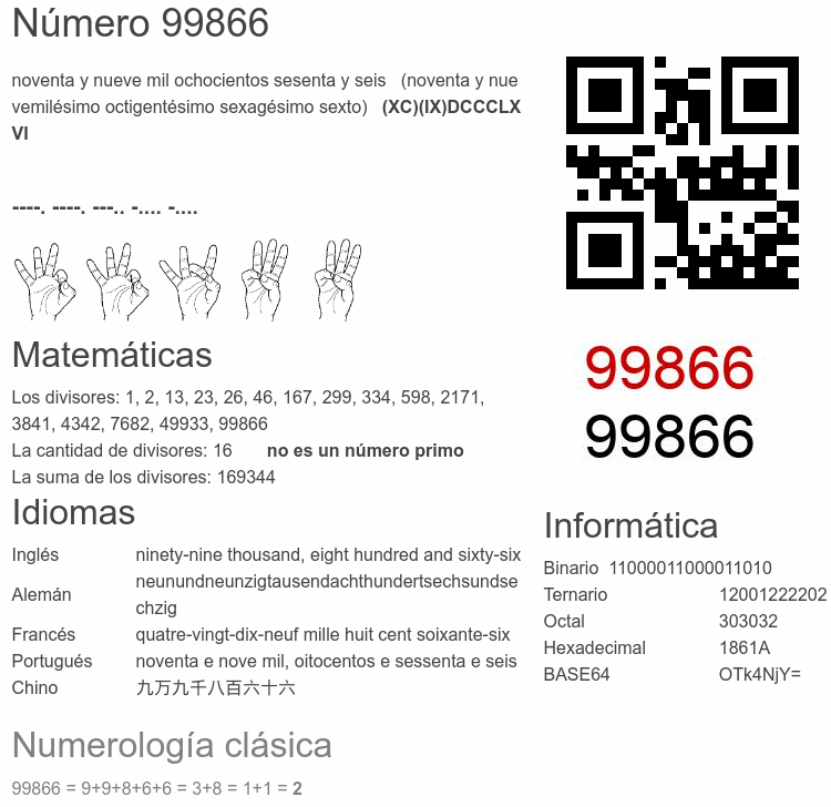 Número 99866 infografía