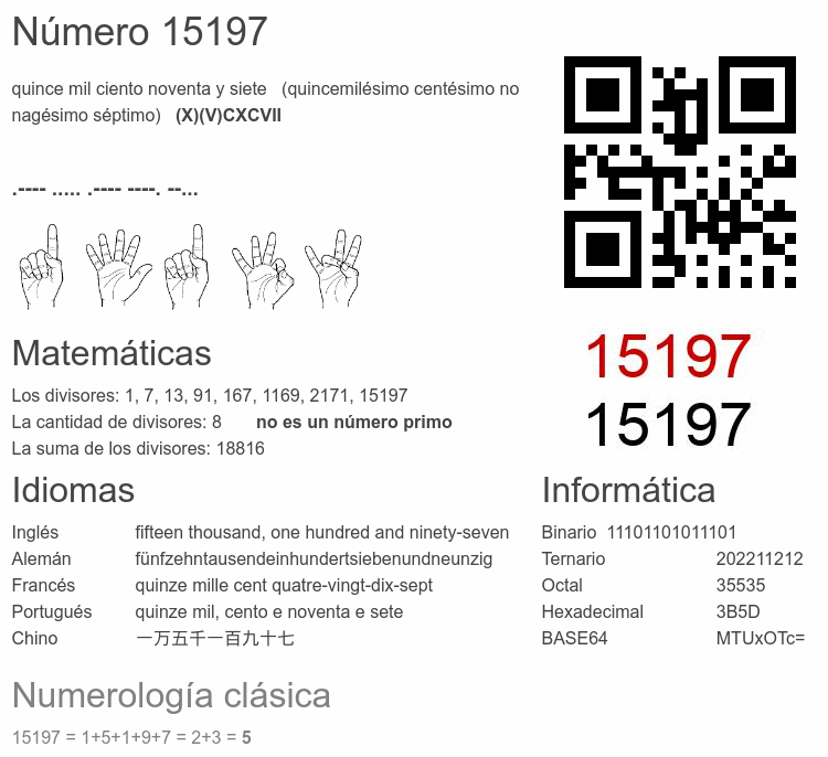 Número 15197 infografía