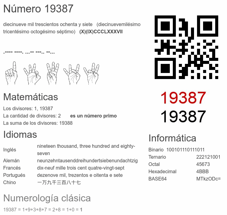 Número 19387 infografía