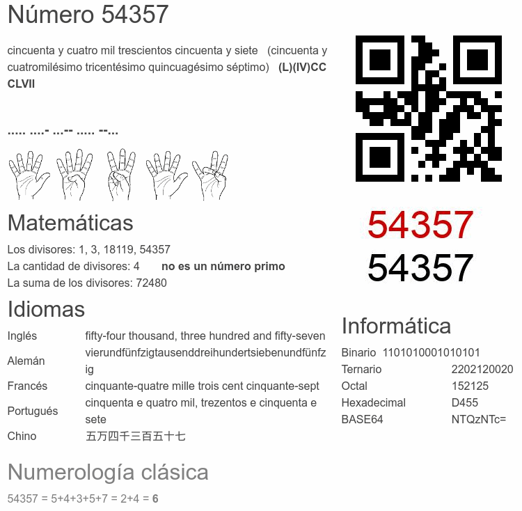 Número 54357 infografía