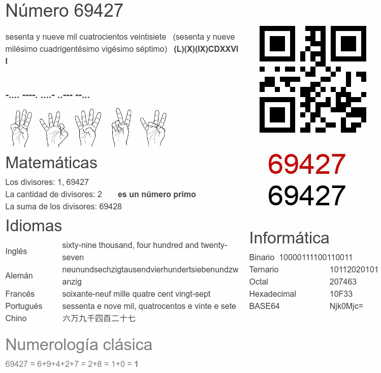 Número 69427 infografía
