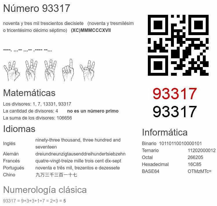 Número 93317 infografía